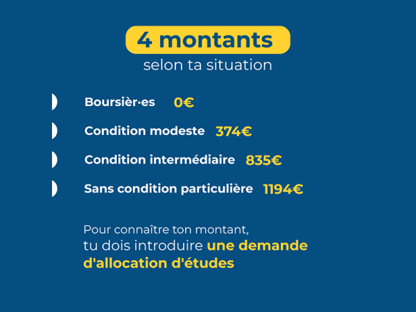 Le minerval change pour la rentrée 2026-2027